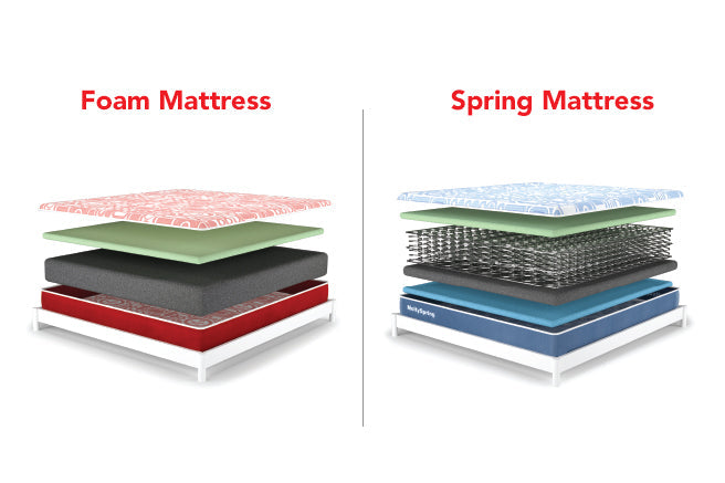 Foam Mattress vs Spring Mattress: Which Mattress Type Is Better for You?