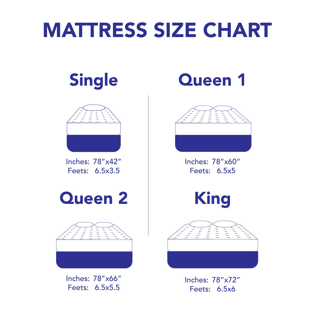 The Best Orthopedic Spring Mattress - Celeste Ultra Ortho– Master MoltyFoam